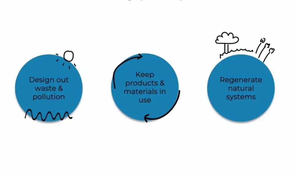 ELEVENTH HOUR: Turning the wheels of the circular economy in the Philippines