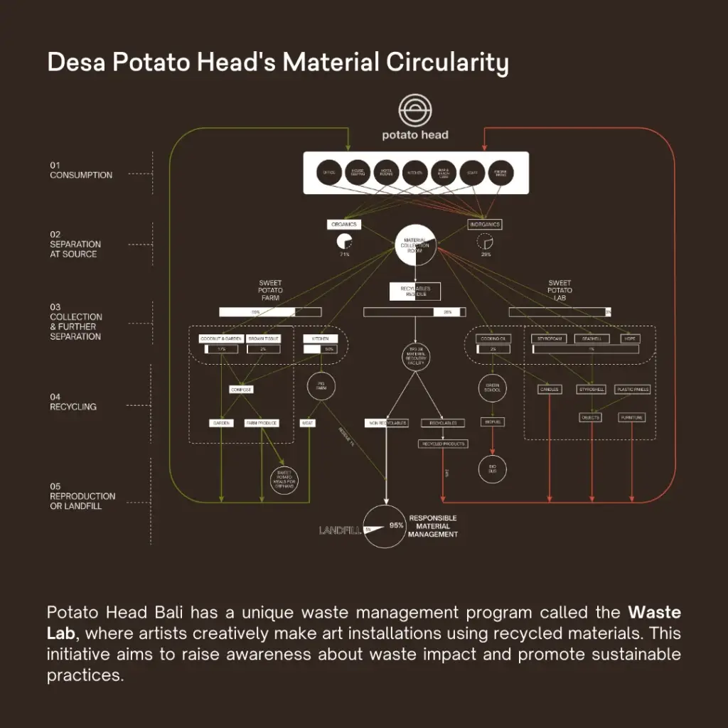 Potato Head Desa: Pioneering a Circular Future - A Sustainable Eco-Resort in Bali - slide 6