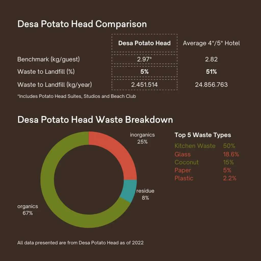 Potato Head Desa: Pioneering a Circular Future - A Sustainable Eco-Resort in Bali