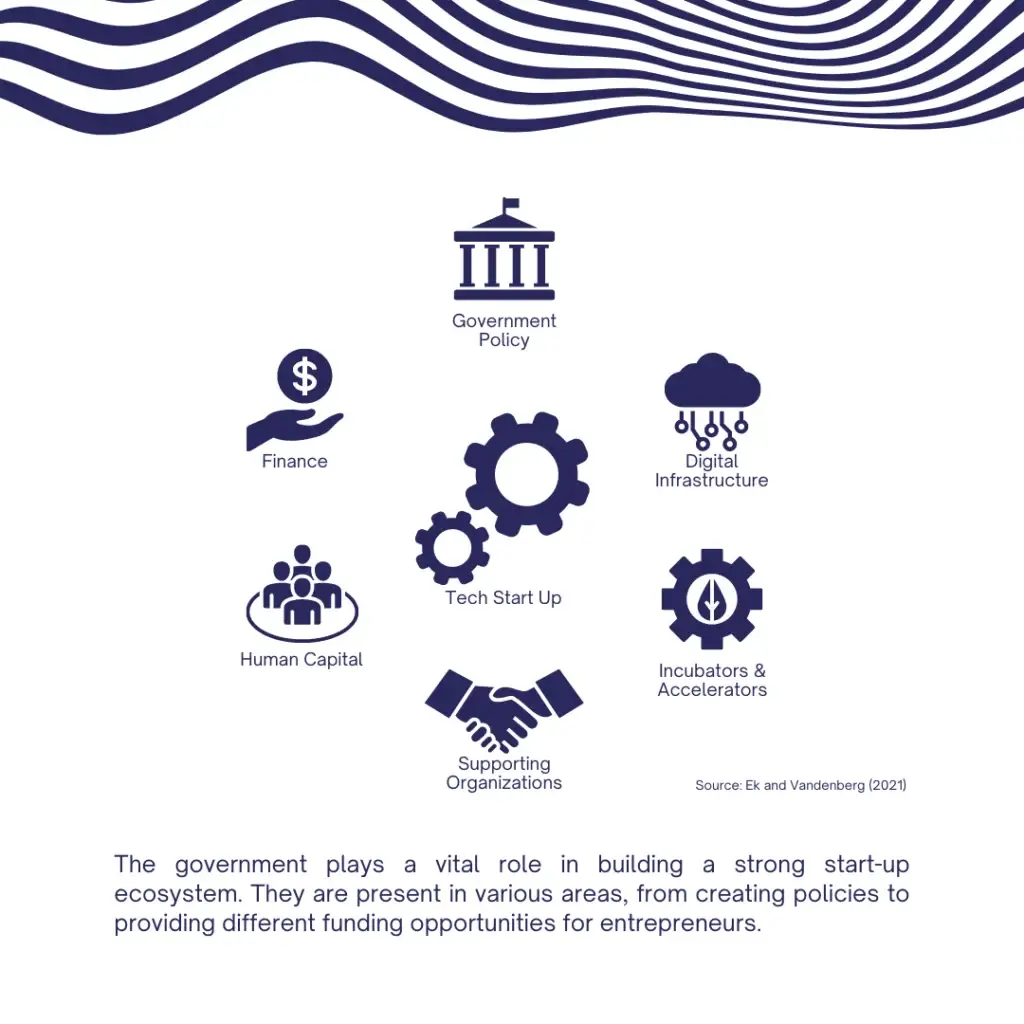 Does Government Involvement Truly Enhance Tech Ecosystems? - slide 1