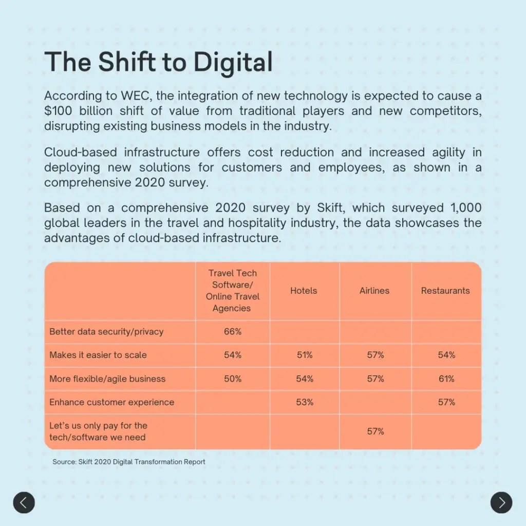 Unveiling the Sustainable Travel Potential: The Philippines' Eco-Tourism Transformation through Technology - slide 3
