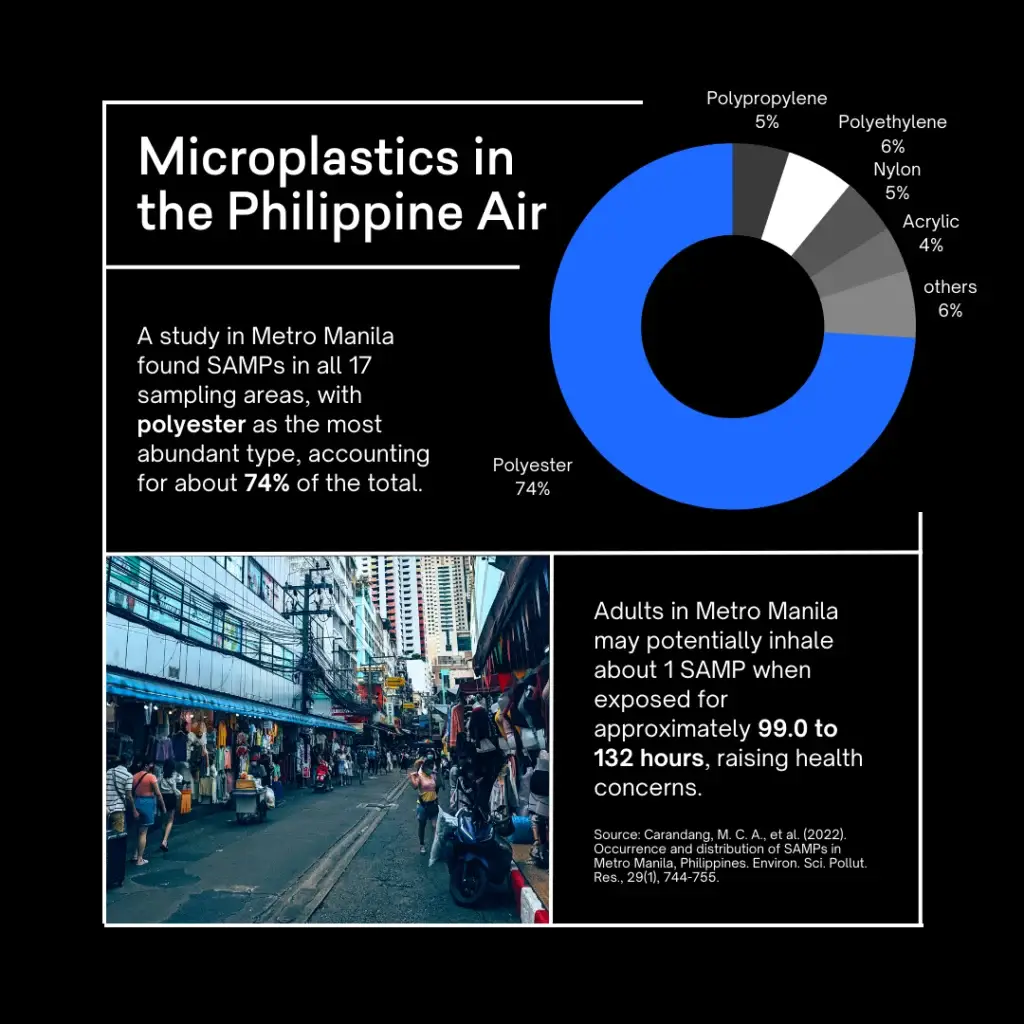 Are we breathing plastic? - slide 4