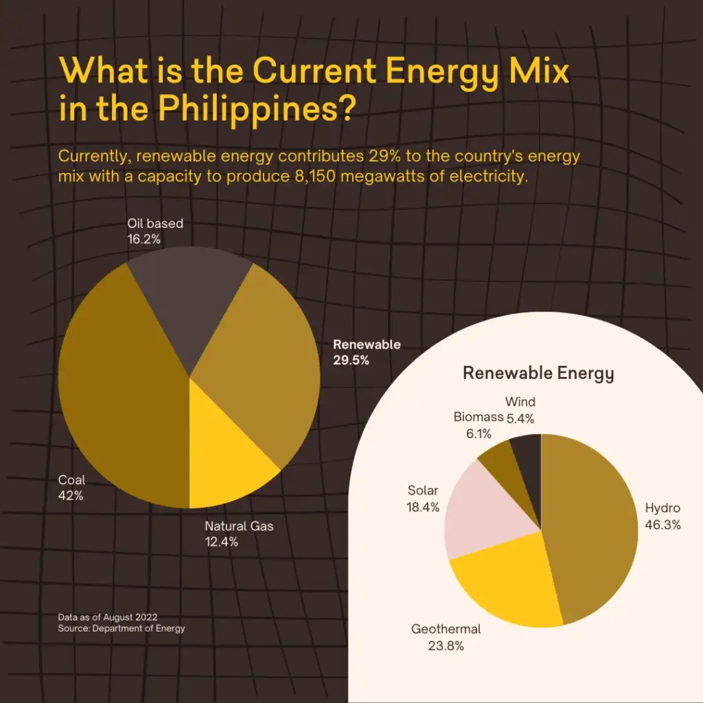 Is Solar Power Accessible to Filipinos? - slide 3