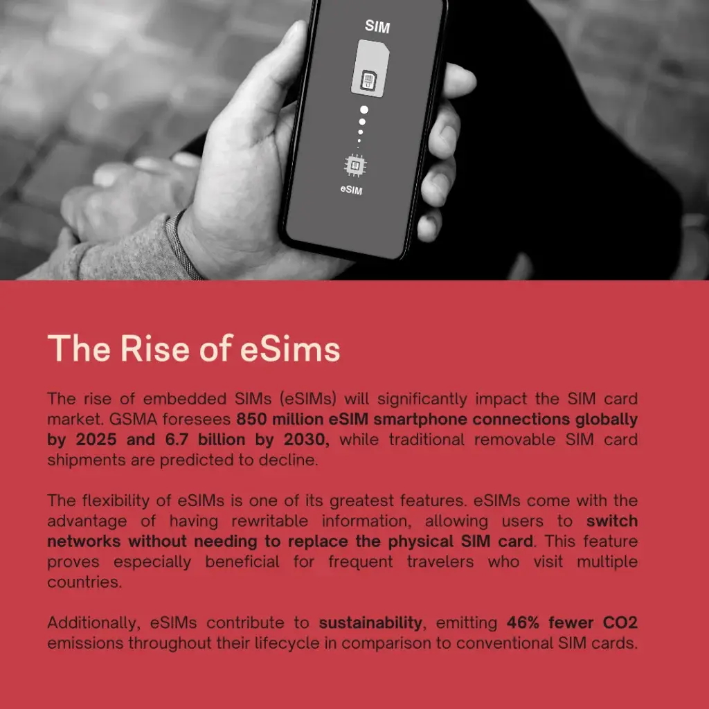 The SIM Card: A must-have travel essential