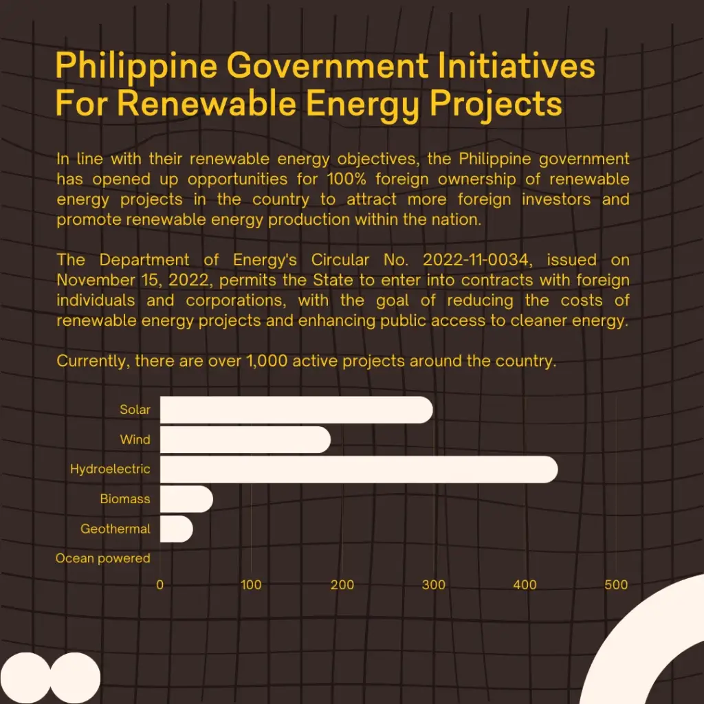 Is Solar Power Accessible to Filipinos? - slide 4