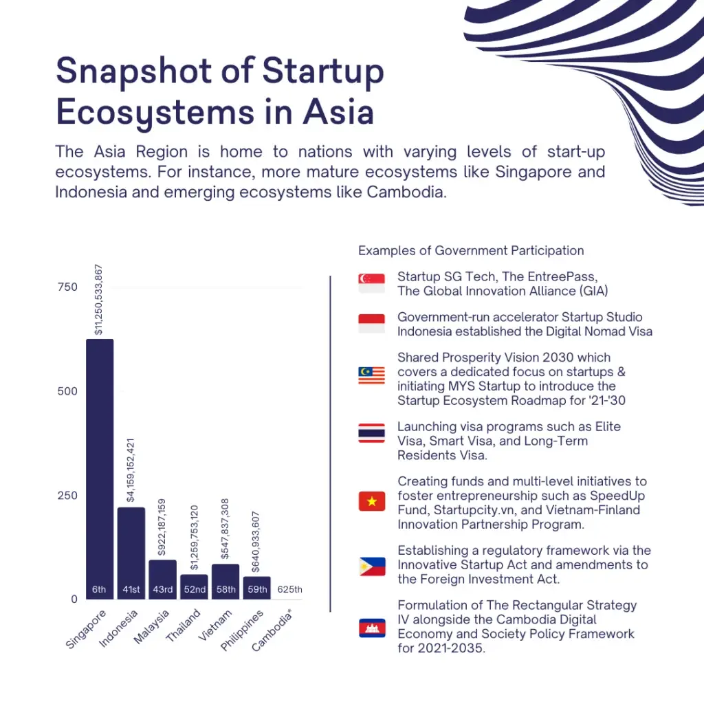 Does Government Involvement Truly Enhance Tech Ecosystems?