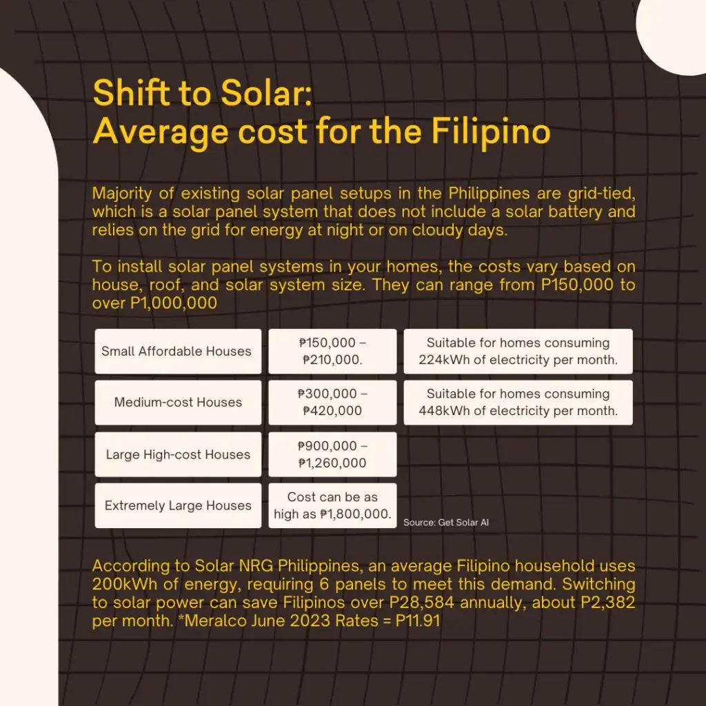 Is Solar Power Accessible to Filipinos? - slide 5