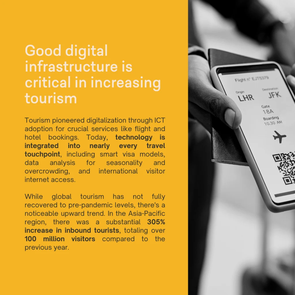 The SIM Card: A must-have travel essential - slide 7