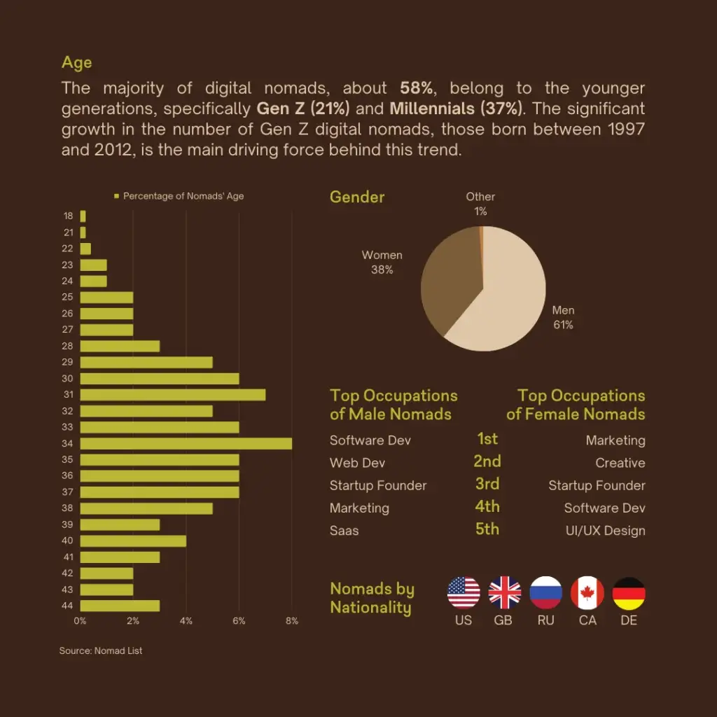 Where in the world are you working? - slide 3