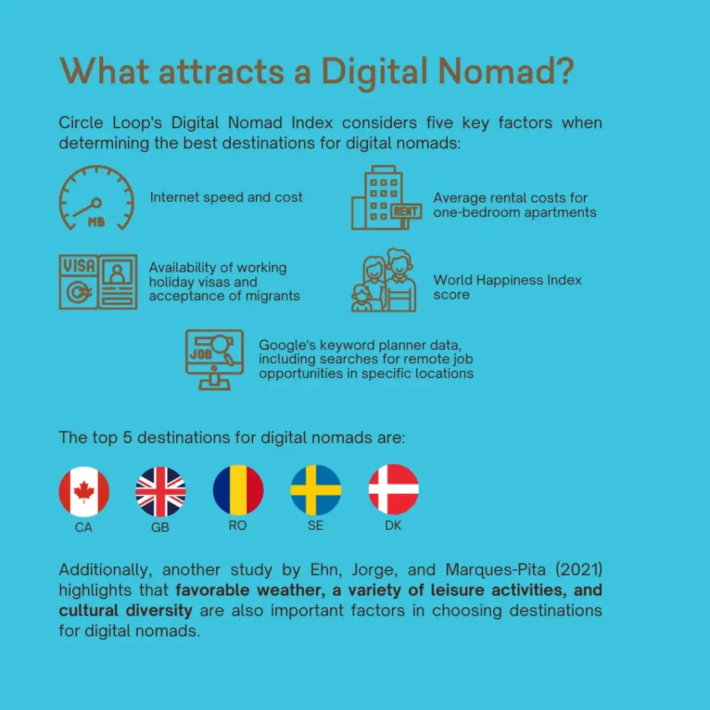 Where in the world are you working? - slide 5