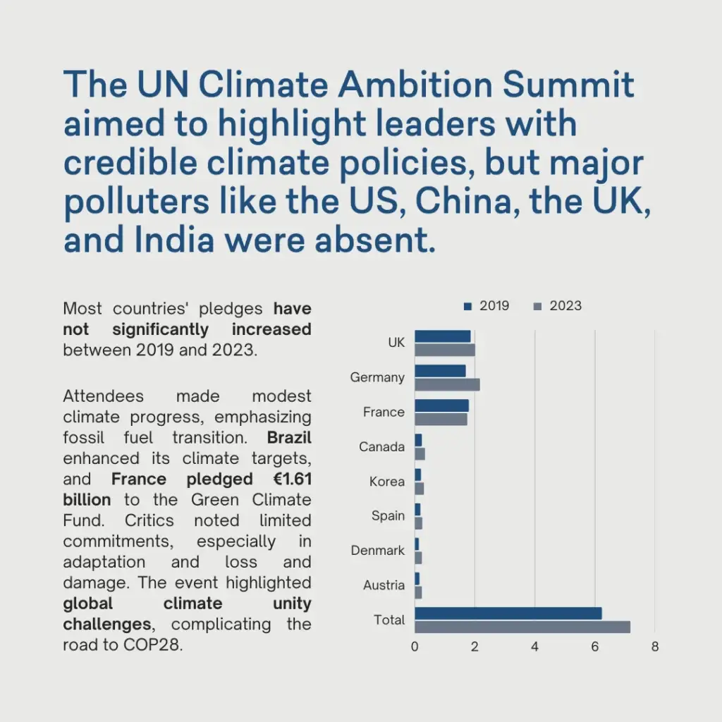 Climate change: it’s an ‘everyone’ problem. - slide 5