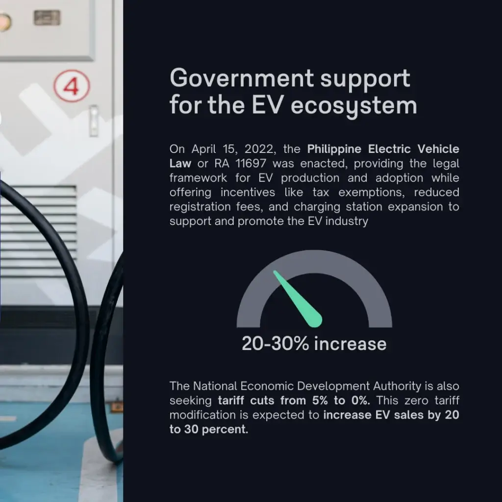 Will electric vehicles survive Philippine traffic?  - slide 6