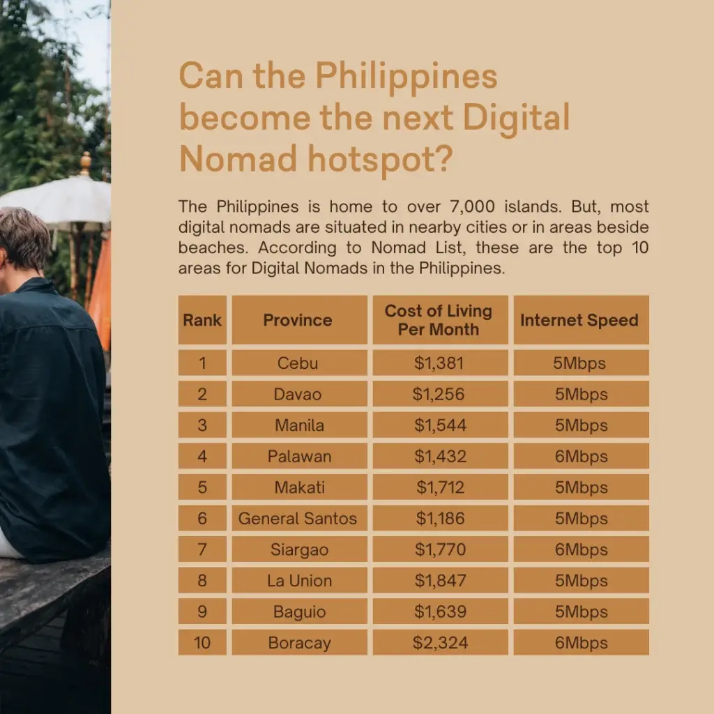 Where in the world are you working? - slide 7
