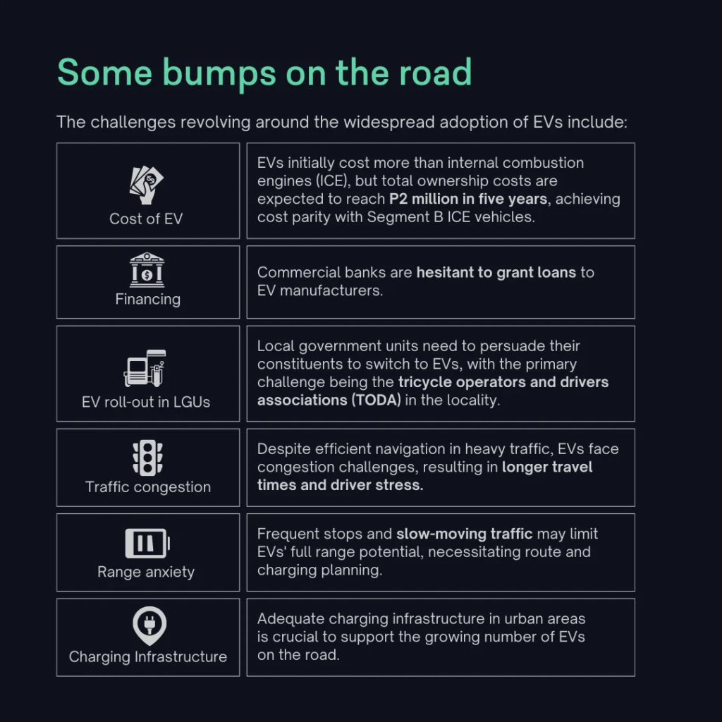 Will electric vehicles survive Philippine traffic?  - slide 7