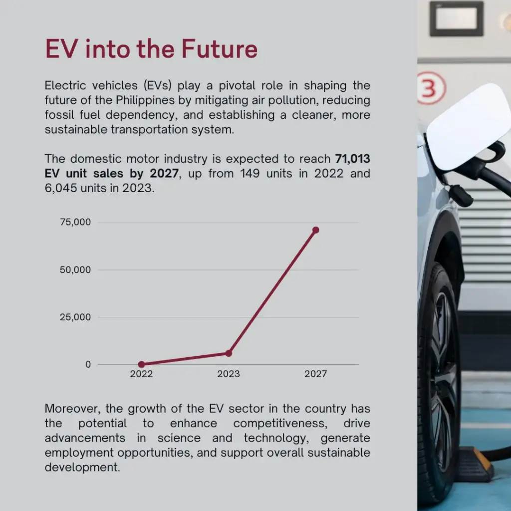 Will electric vehicles survive Philippine traffic?  - slide 5