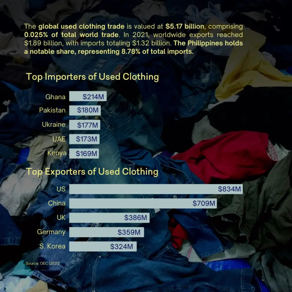 Used clothing and sustainability