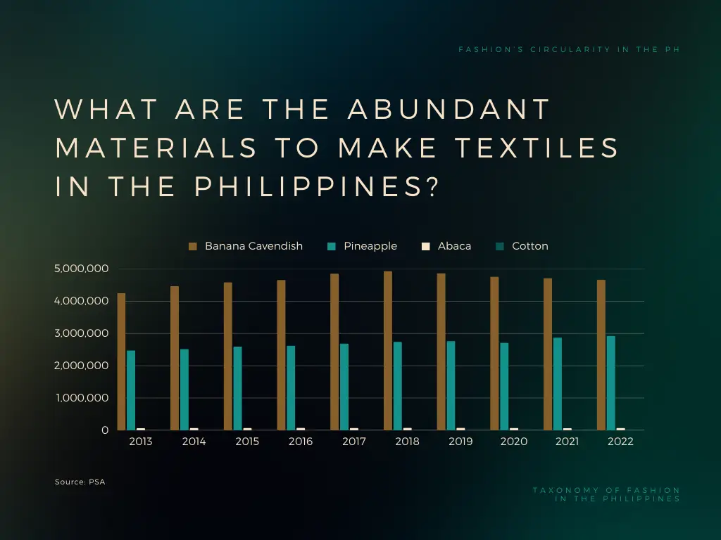 Fashion’s Circularity in the Philippines