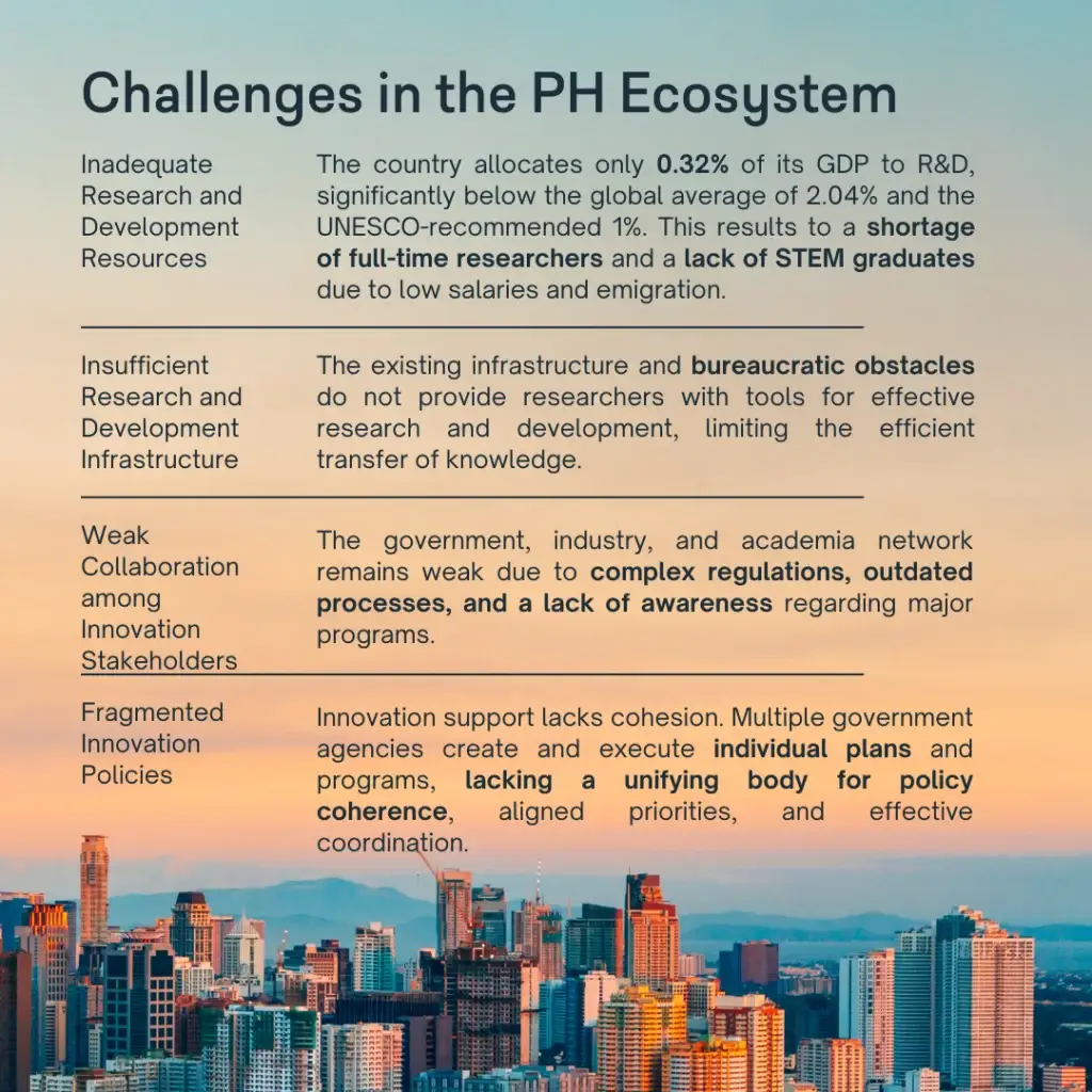 The National Innovation Agenda and Strategy of the Philippines - slide 2