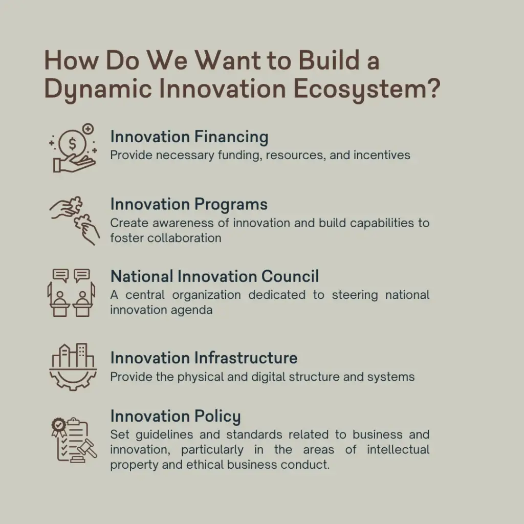 The National Innovation Agenda and Strategy of the Philippines
