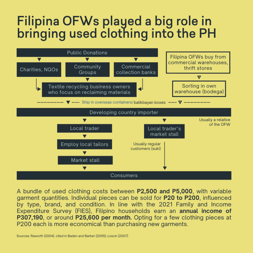 Used clothing and sustainability - slide 3