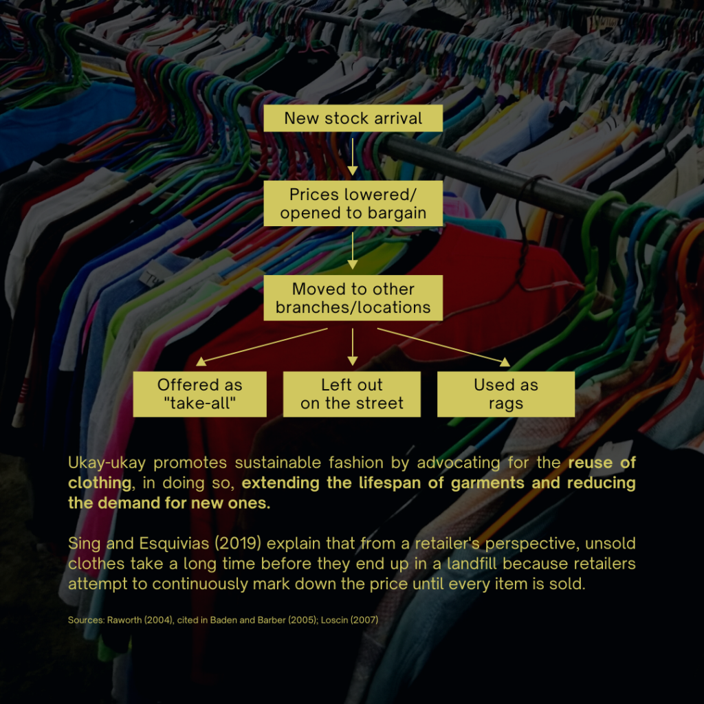 Used clothing and sustainability - slide 4