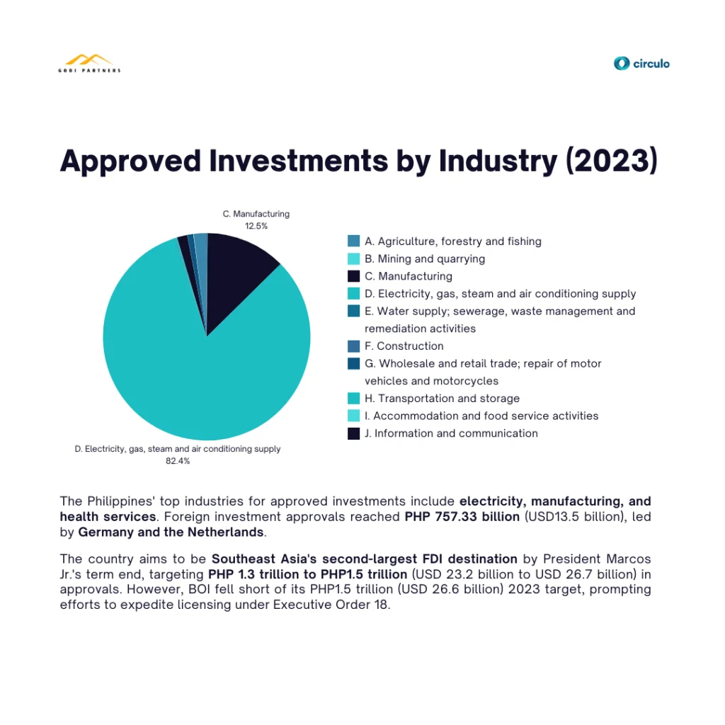 Advancing Renewable Energy: Wind and Solar Development in the Philippines - slide 3