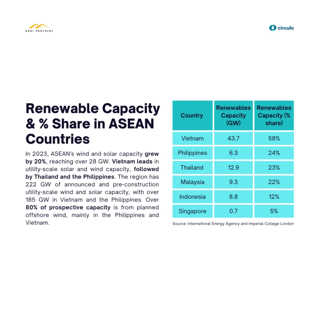 Advancing Renewable Energy: Wind and Solar Development in the Philippines - slide 7