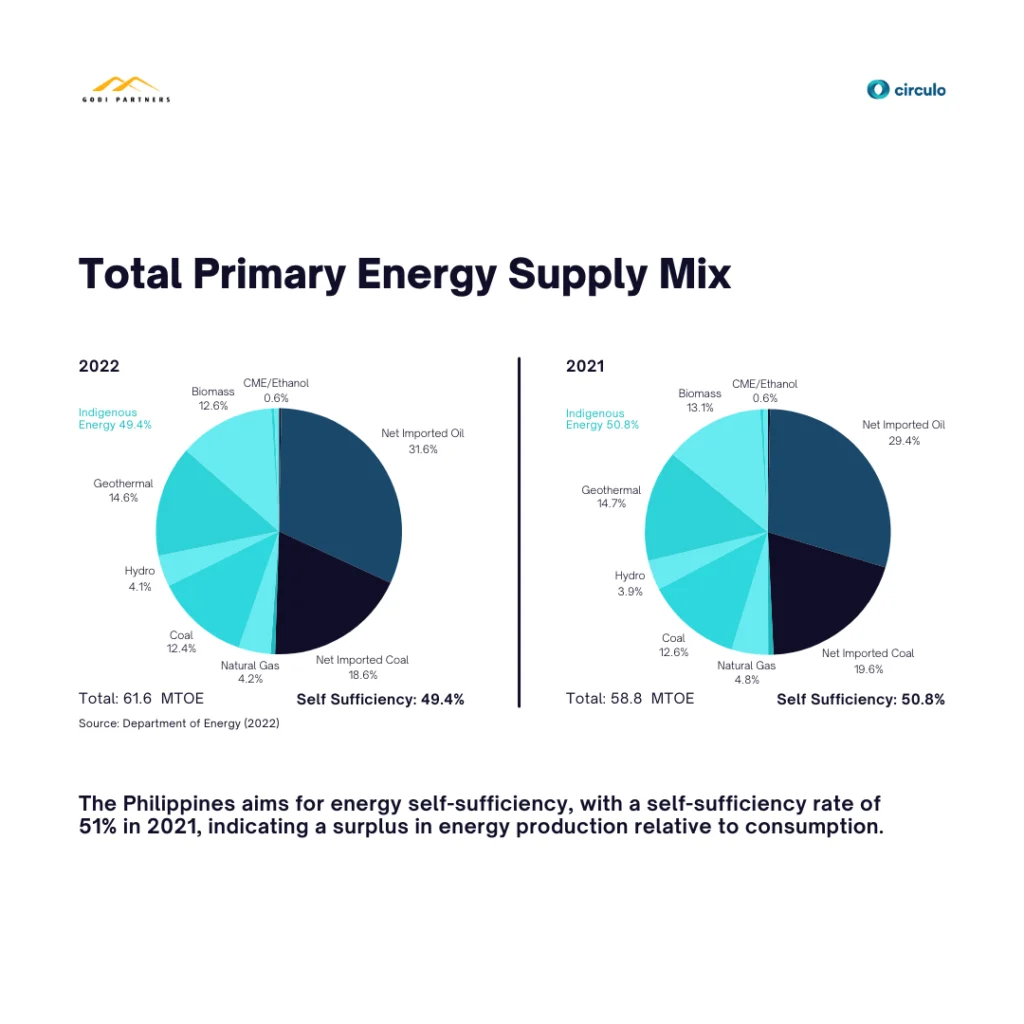 Advancing Renewable Energy: Wind and Solar Development in the Philippines - slide 8