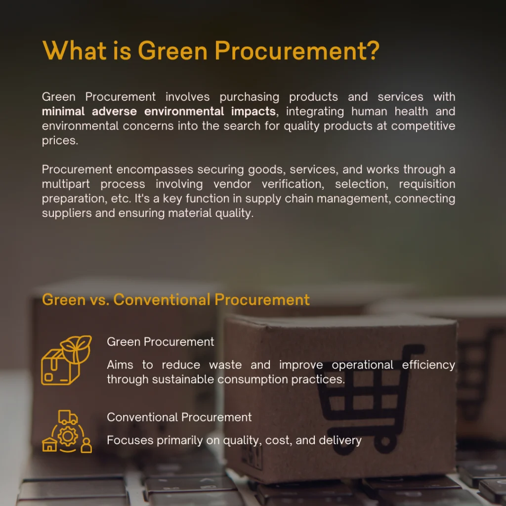 What is Green Procurement?
