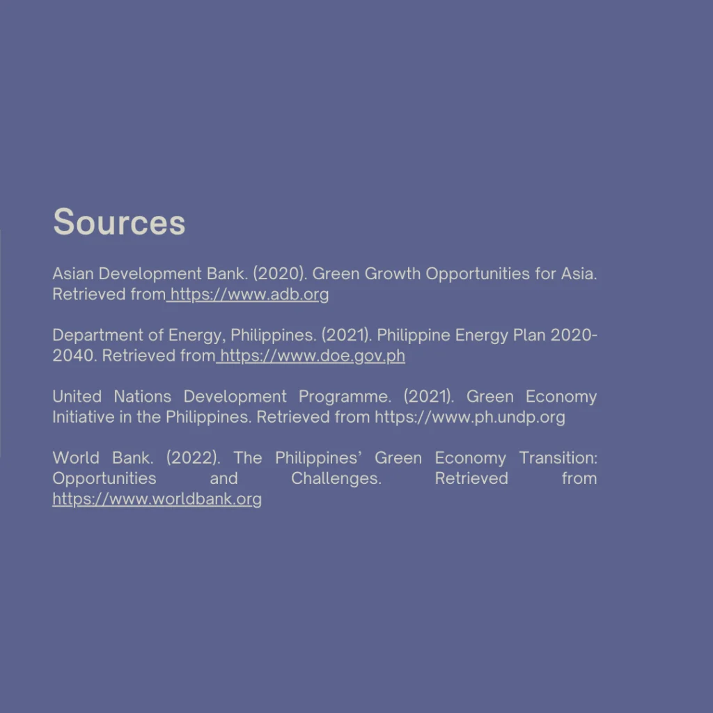 Is the Philippines “GREEN” Enough? - slide 10