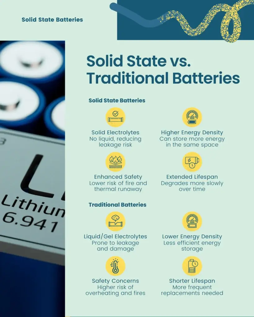 What are Solid State Batteries? - slide 3