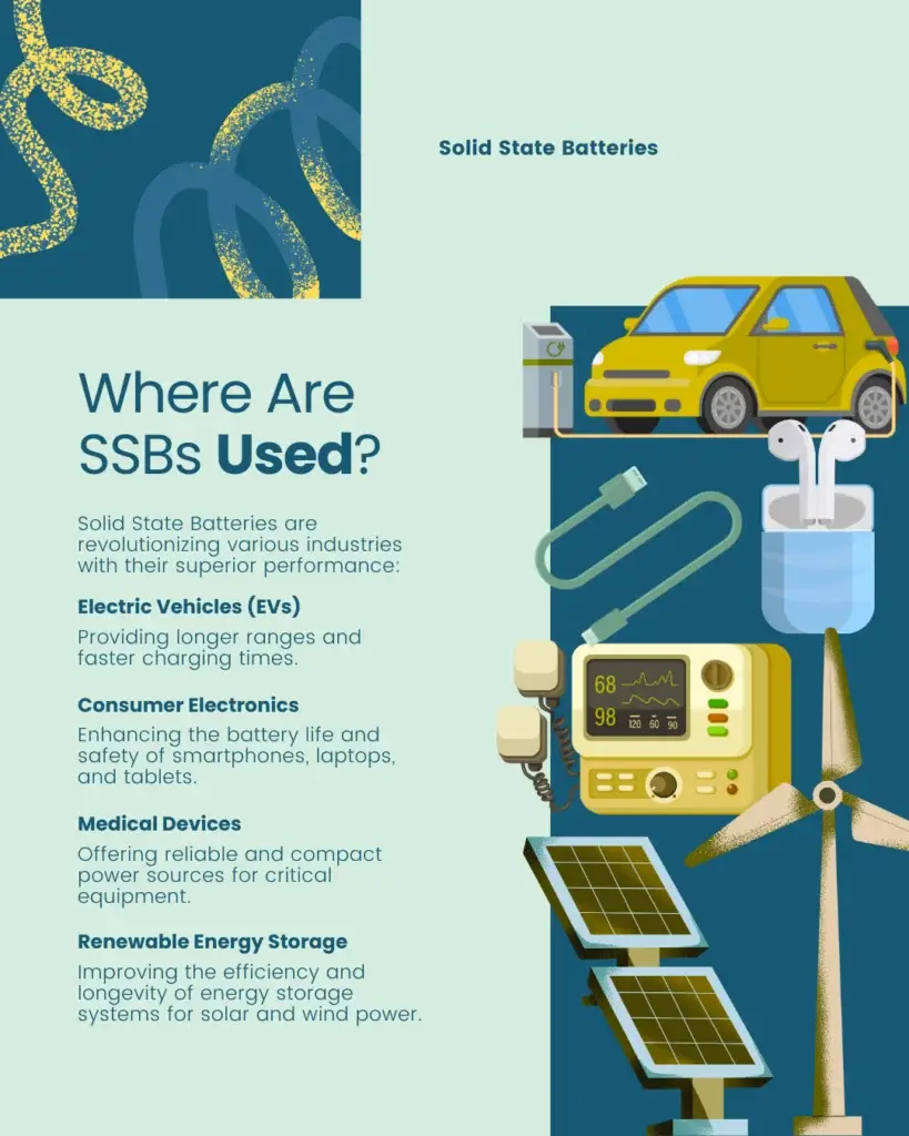 What are Solid State Batteries? - slide 4