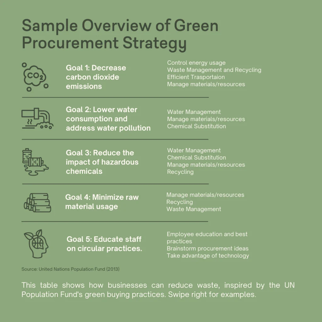 What is Green Procurement? - slide 3