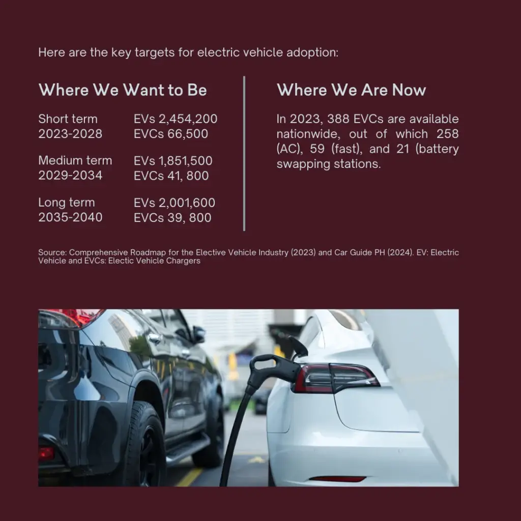 Exciting Developments in the Philippine Electric Vehicle Sector! - slide 4