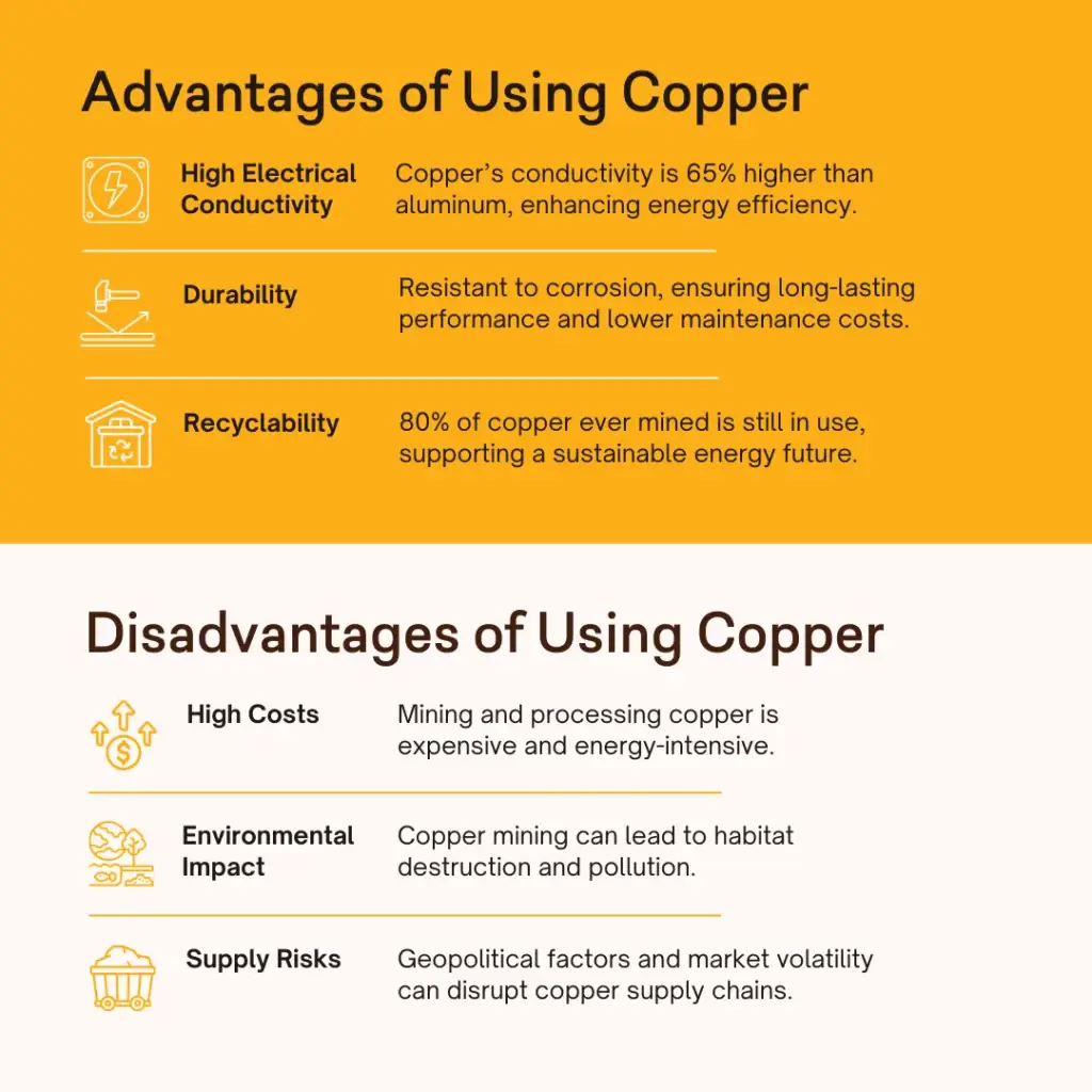 Energizing Renewables: The Critical Role of Copper in Clean Energy - slide 4