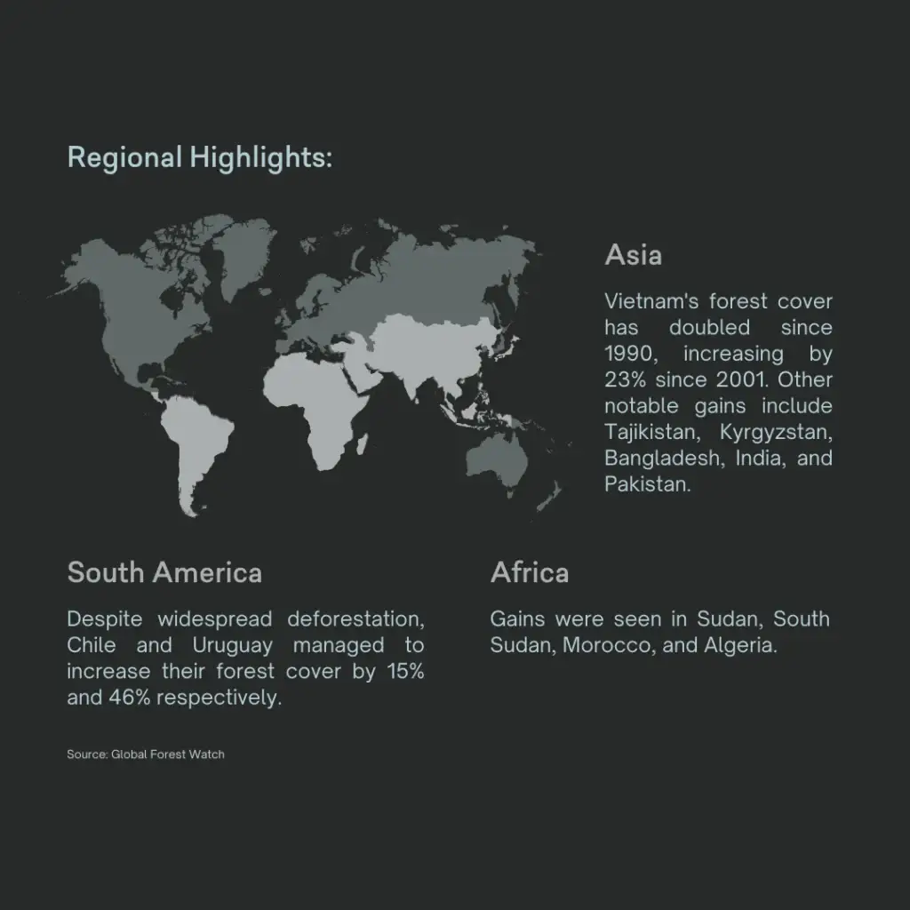 Global Forest Growth: A Hopeful Outlook - slide 4
