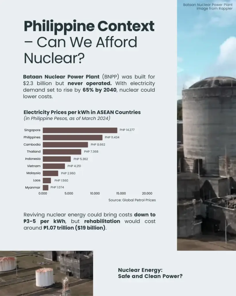 Philippines for Nuclear Energy? - slide 4