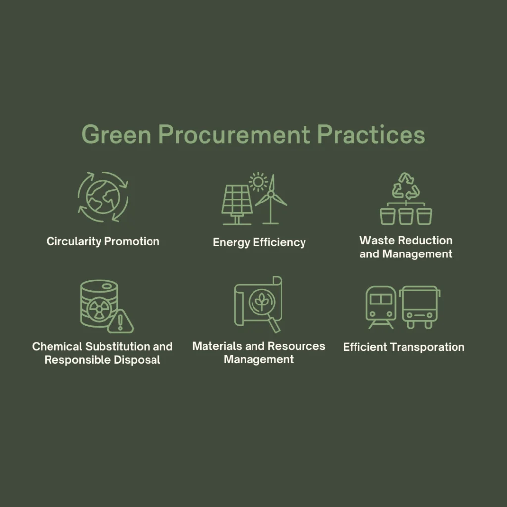 What is Green Procurement? - slide 4