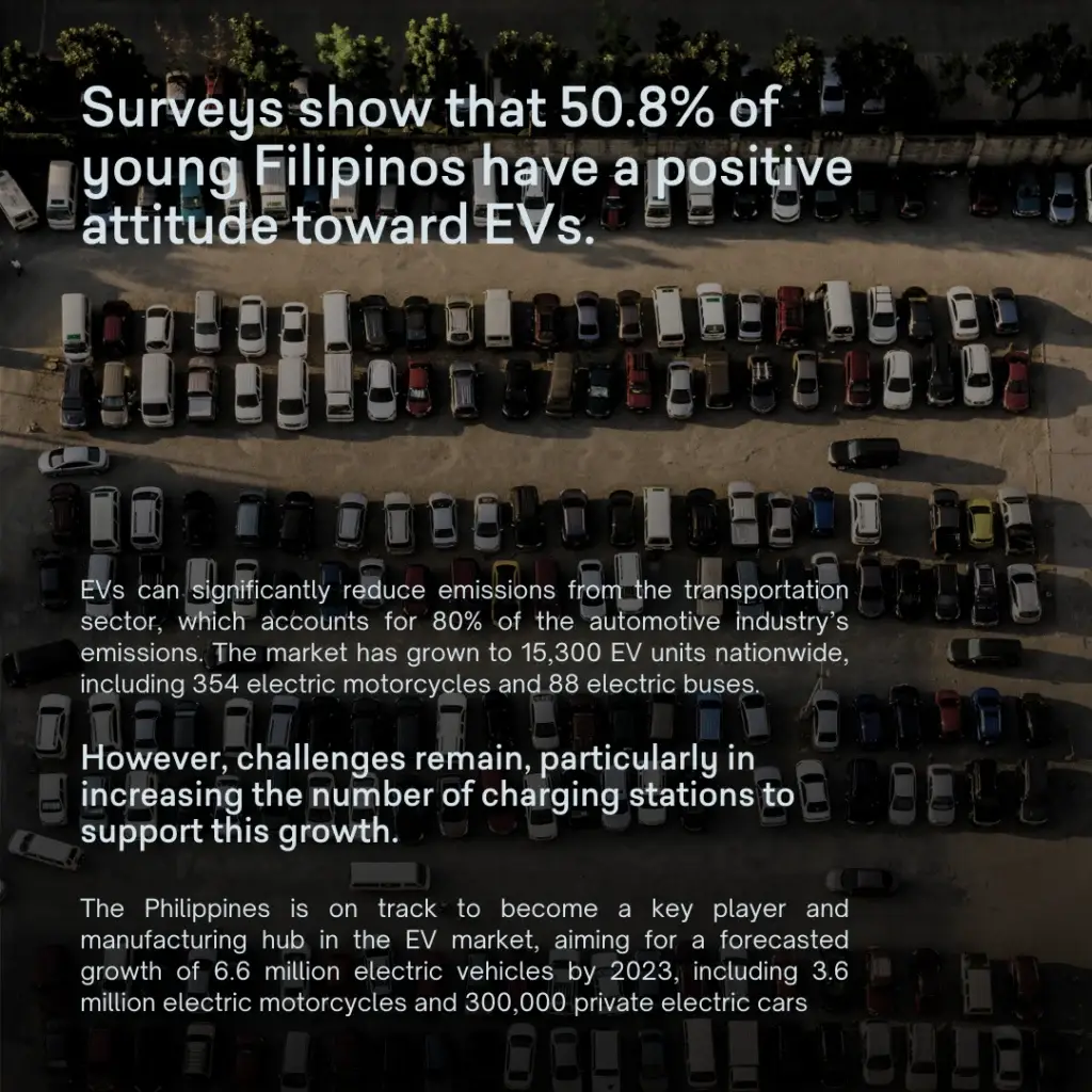 Exciting Developments in the Philippine Electric Vehicle Sector! - slide 5