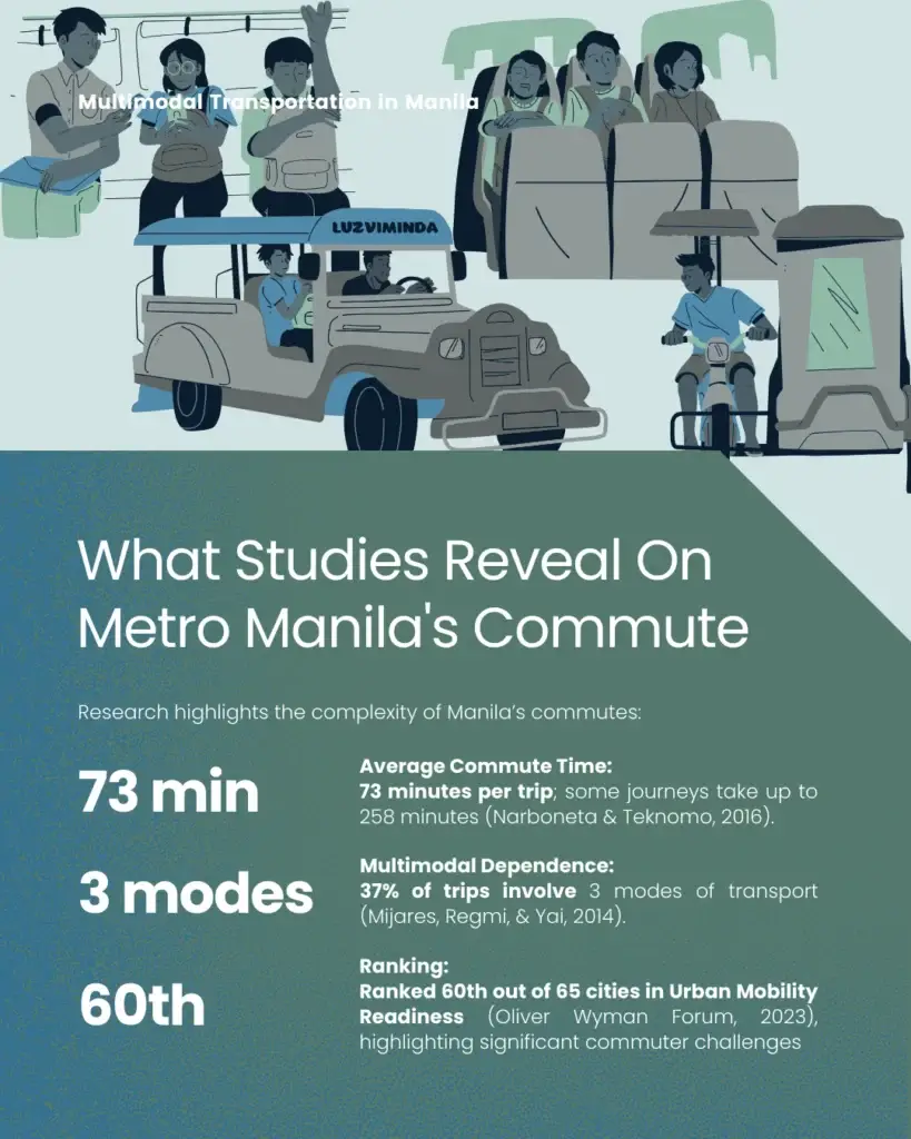 From Jeepneys to Trains: A Deep Dive into Manila's Multimodal Transport Network - slide 5