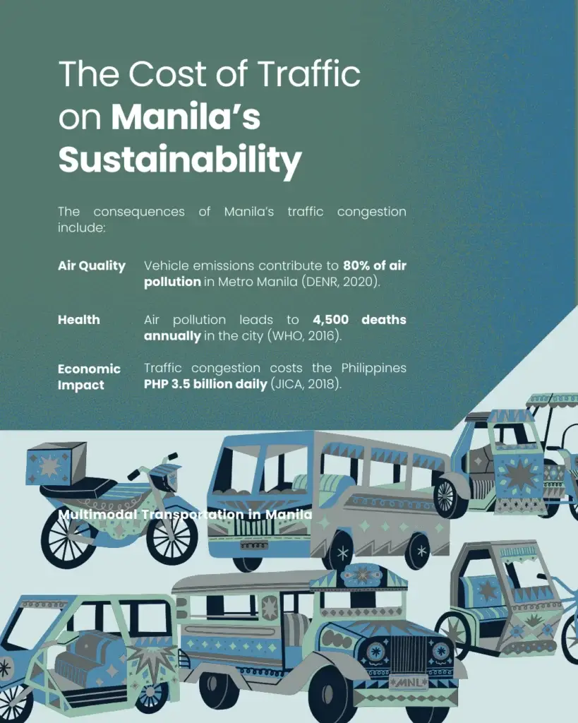 From Jeepneys to Trains: A Deep Dive into Manila's Multimodal Transport Network - slide 6