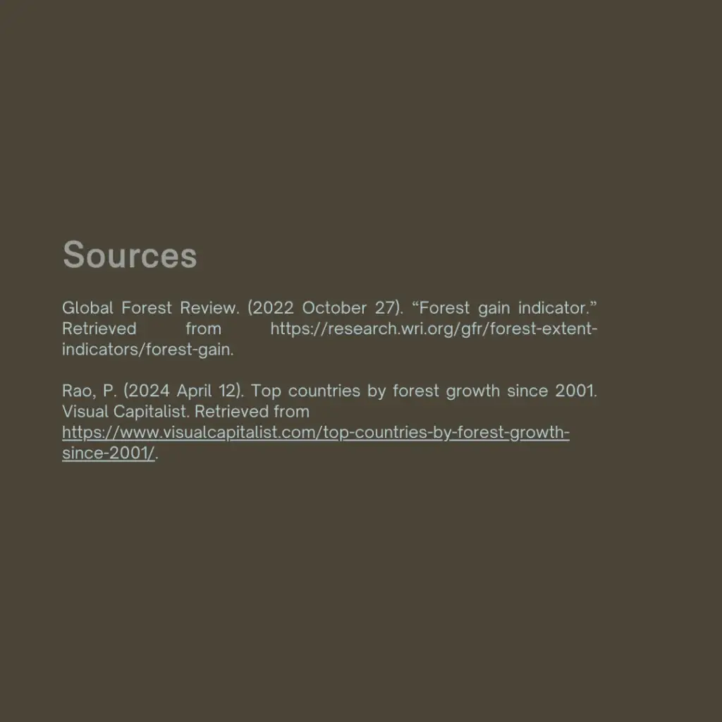 Global Forest Growth: A Hopeful Outlook
