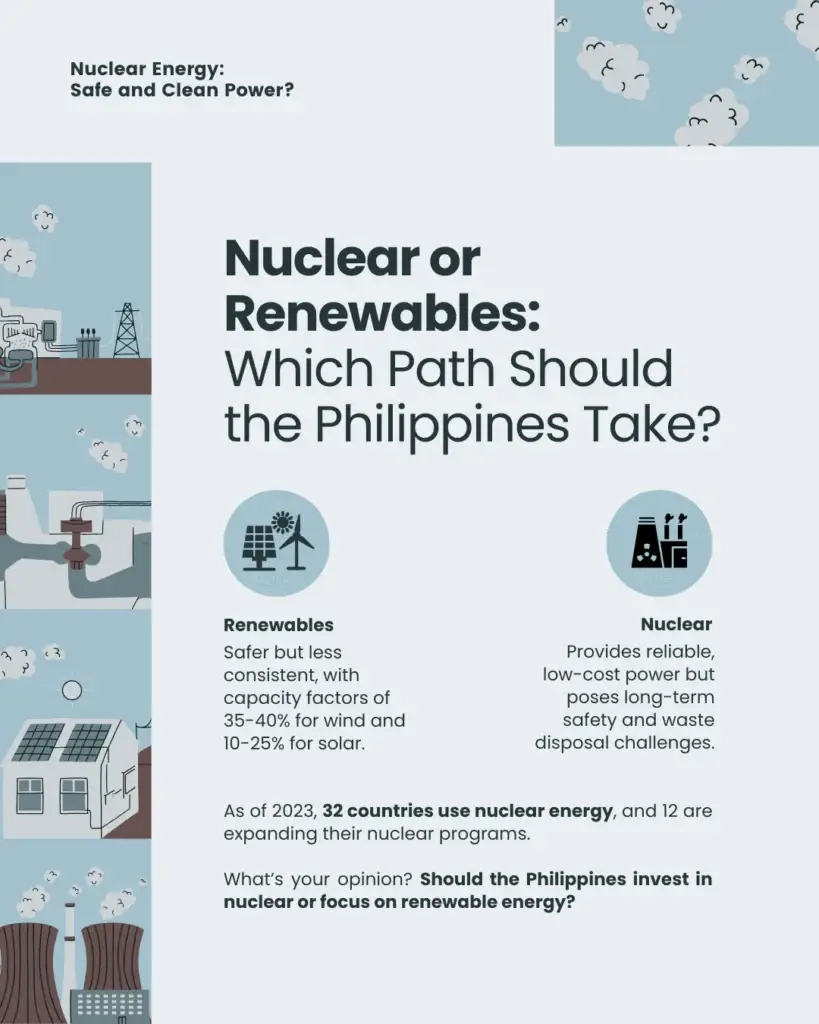 Philippines for Nuclear Energy? - slide 6