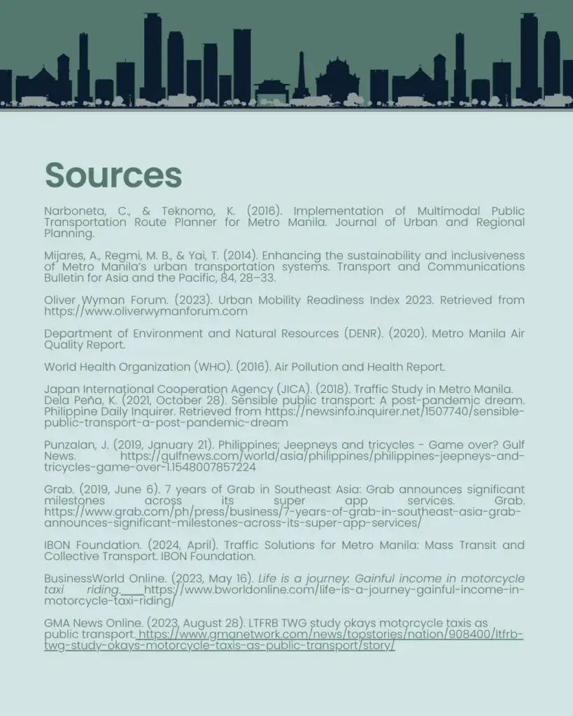 From Jeepneys to Trains: A Deep Dive into Manila's Multimodal Transport Network - slide 9