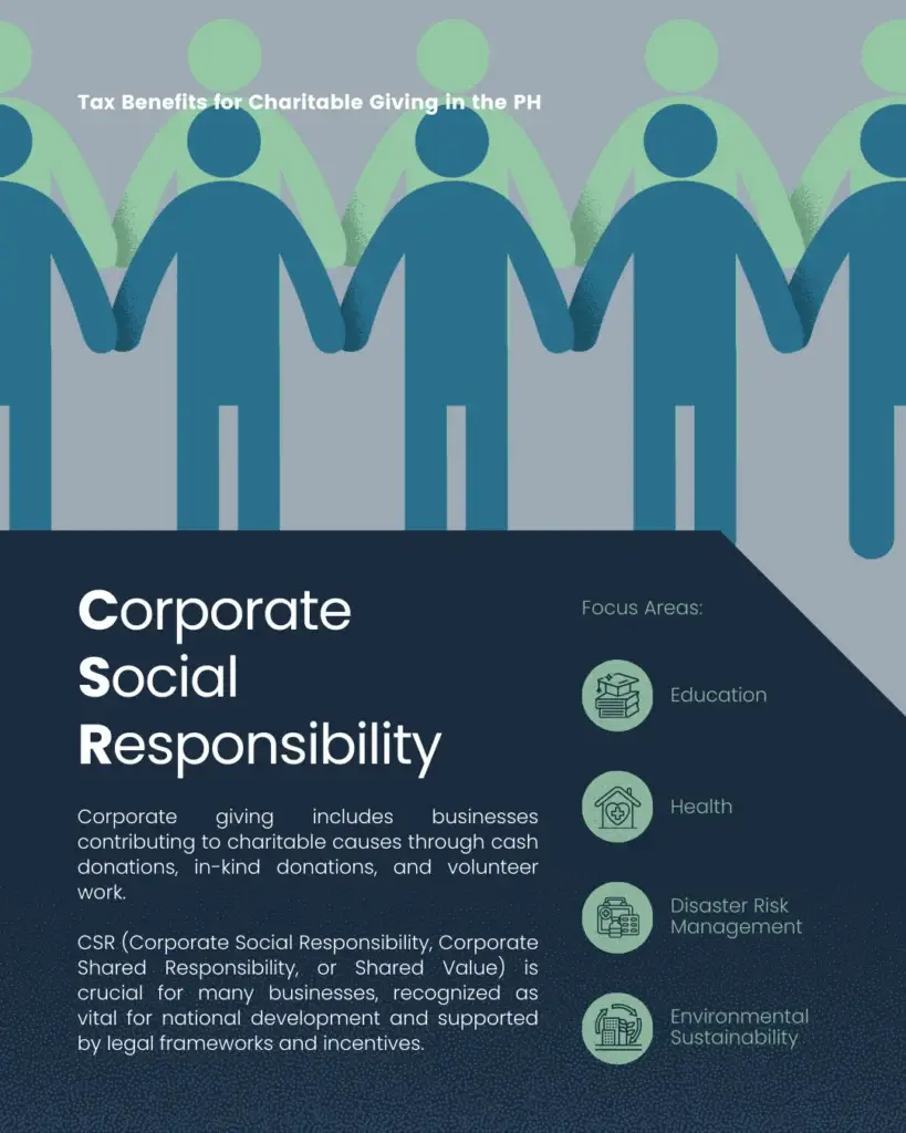 Corporate Giving: Tax Benefits Unveiled - slide 2