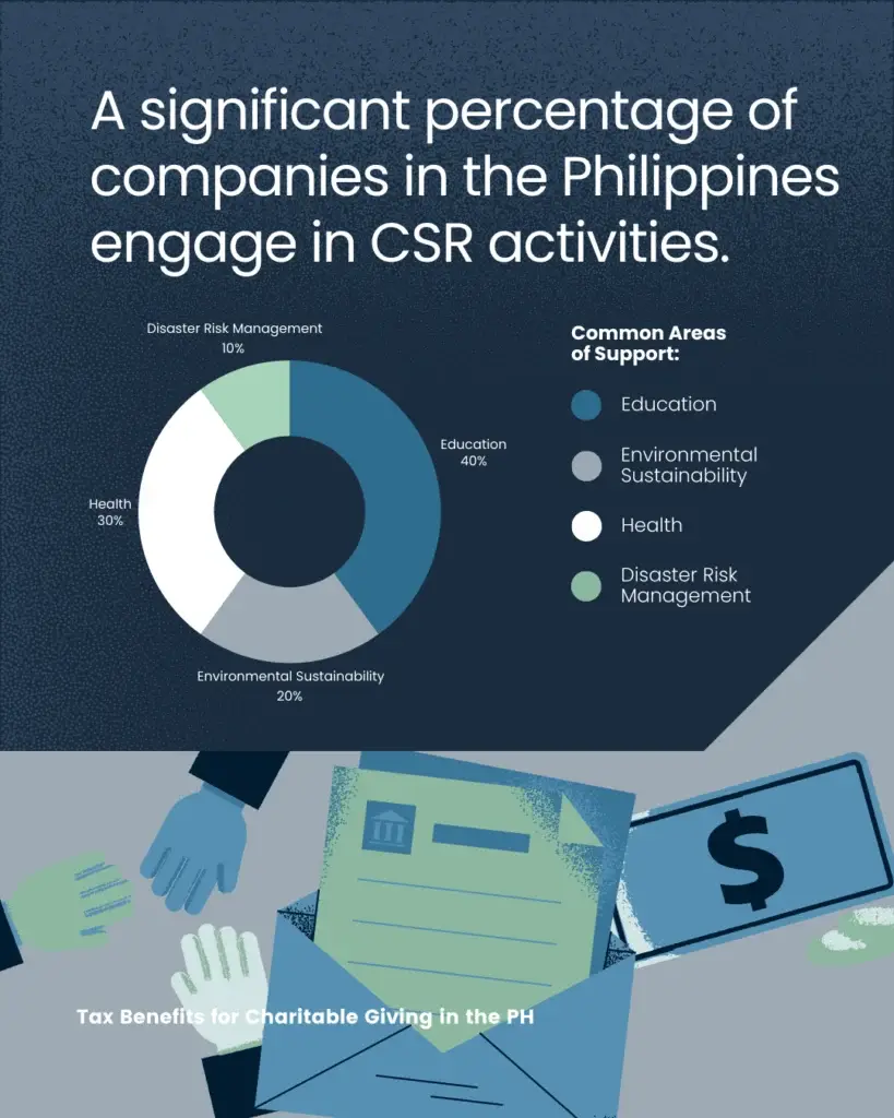 Corporate Giving: Tax Benefits Unveiled - slide 3