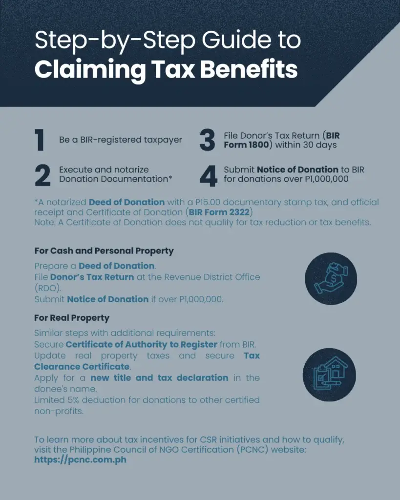 Corporate Giving: Tax Benefits Unveiled - slide 5