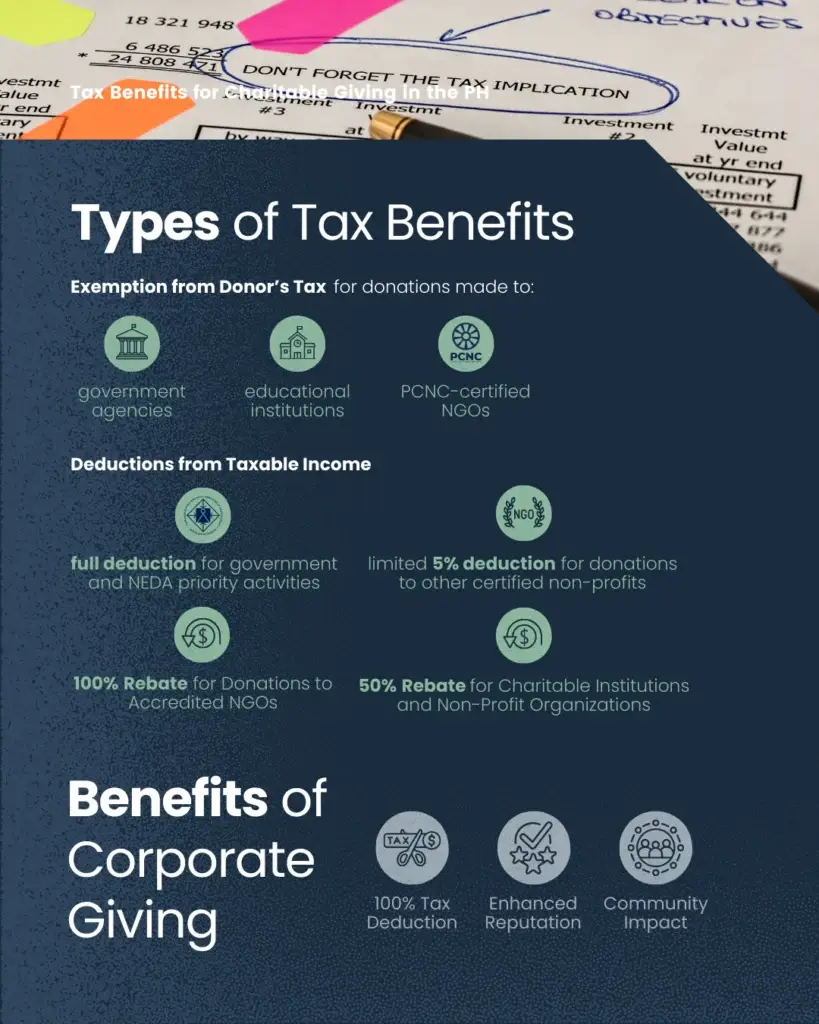 Corporate Giving: Tax Benefits Unveiled - slide 6