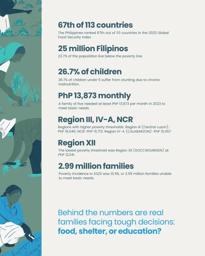 Food Security in the Philippines: A Growing Challenge - slide 1