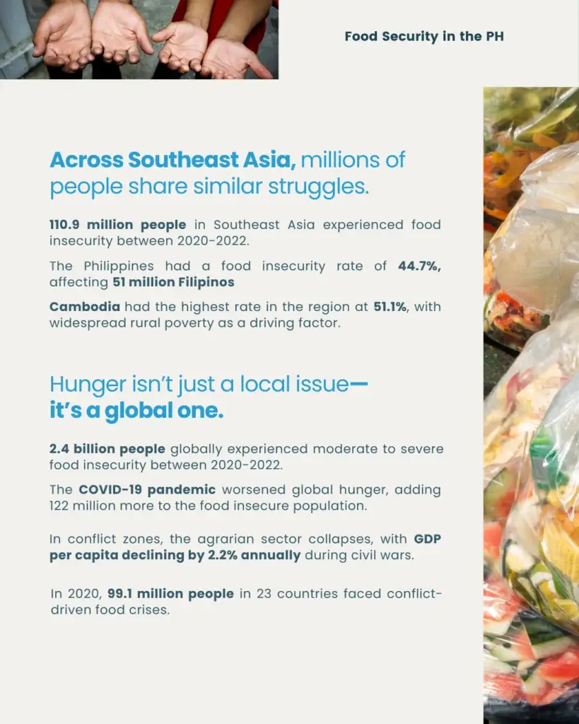 Food Security in the Philippines: A Growing Challenge - slide 2